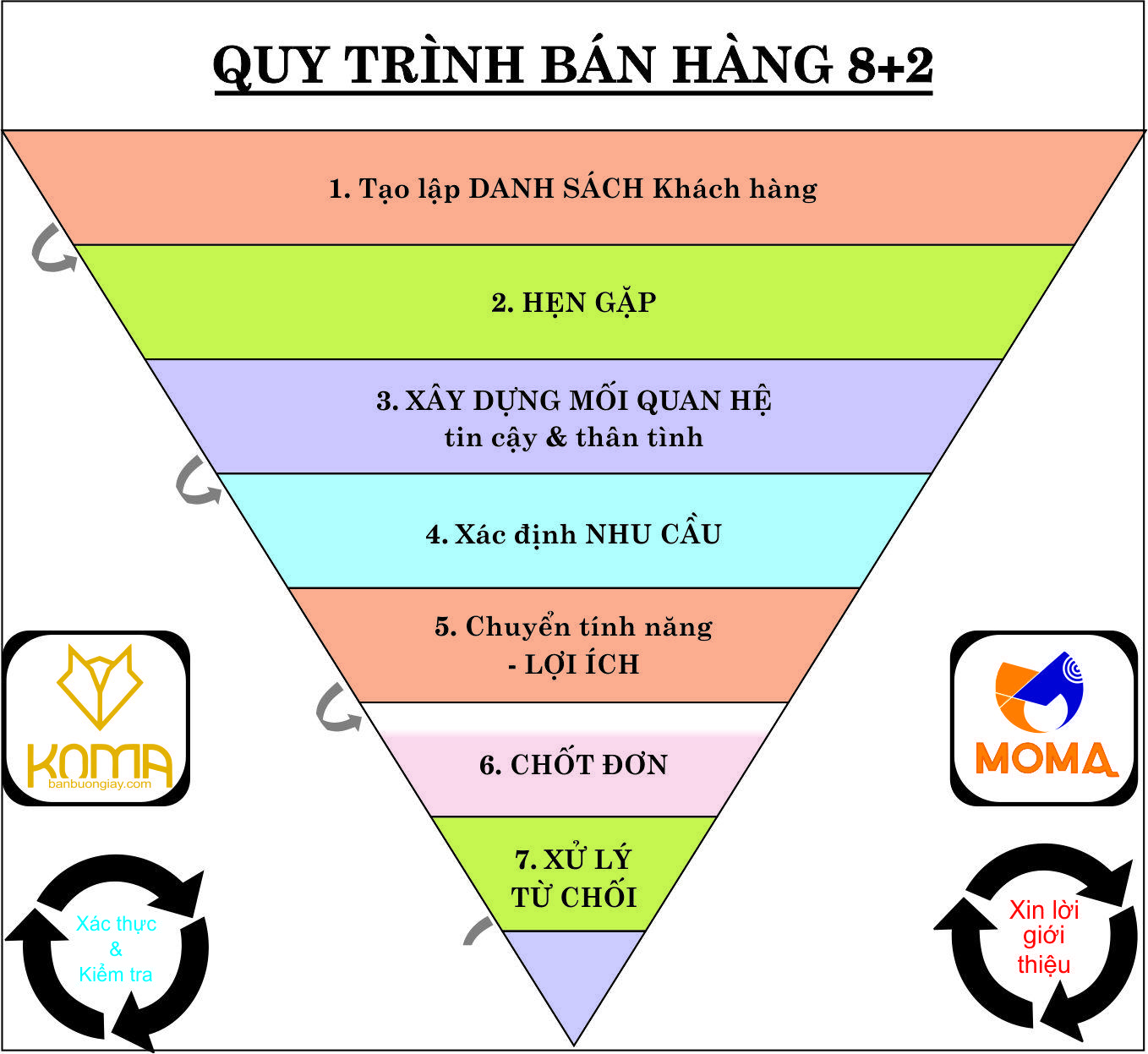 dự án kinh doanh đồ handmade