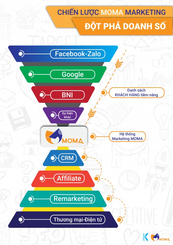 Trình tạo website miễn phí moma.vn