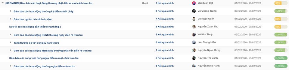 Quản lý công ty bằng OKRs.